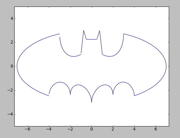 Batman Equation...Success